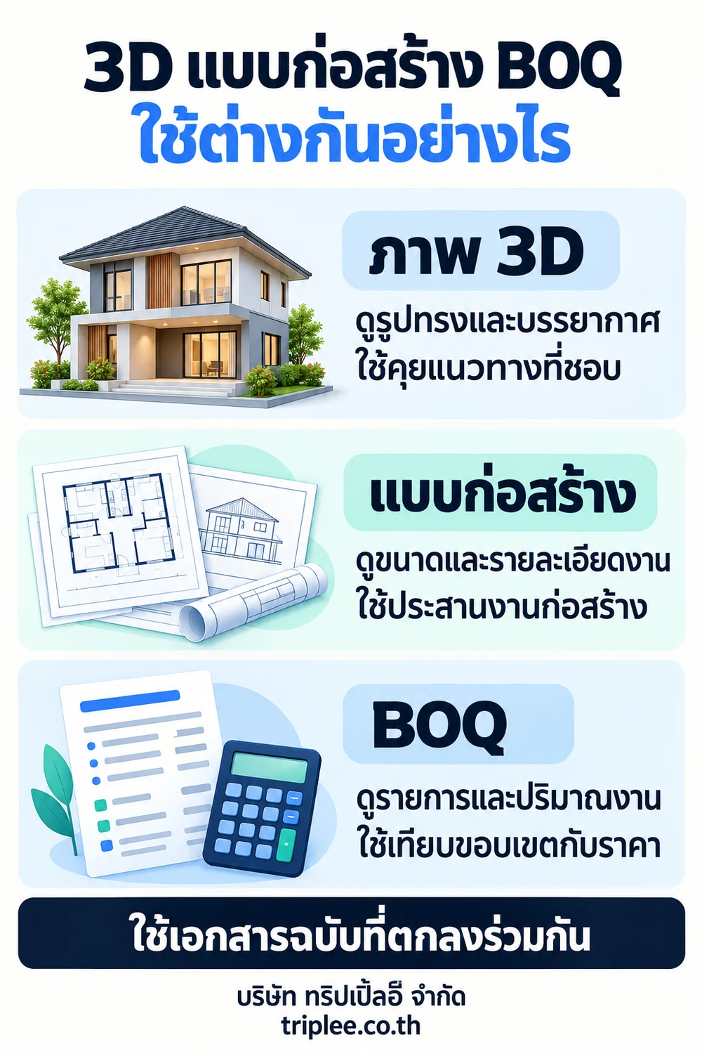อินโฟกราฟิก เปรียบเทียบหน้าที่ของภาพ 3D แบบก่อสร้าง และ BOQ ก่อนสร้างบ้าน