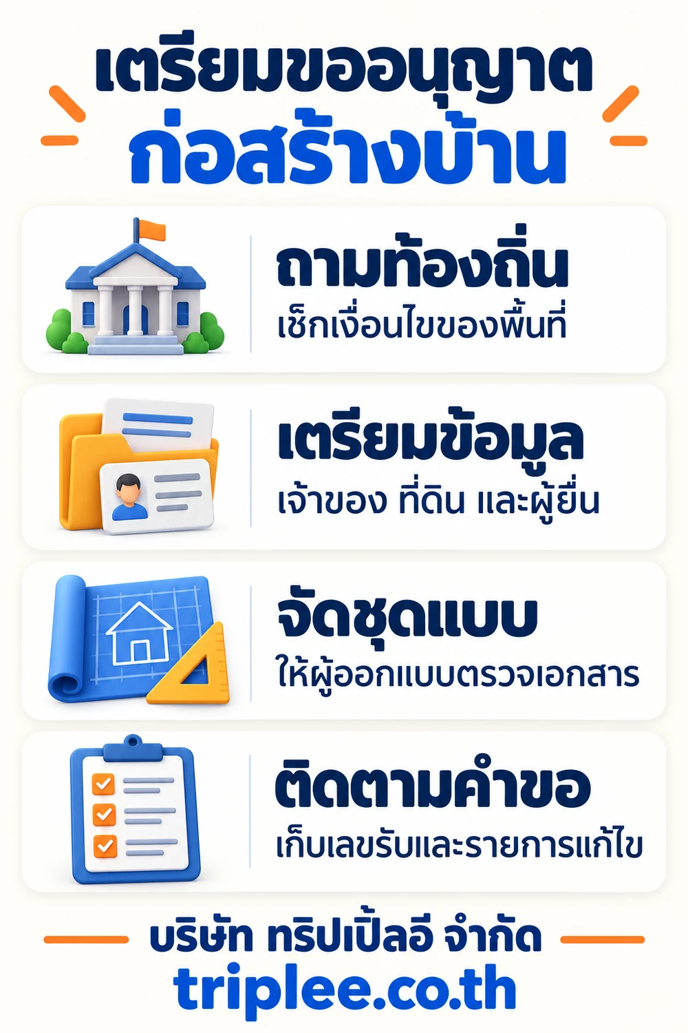 อินโฟกราฟิกเตรียมขออนุญาตก่อสร้างบ้าน สรุปถามท้องถิ่น เตรียมข้อมูล จัดชุดแบบ ติดตามคำขอ