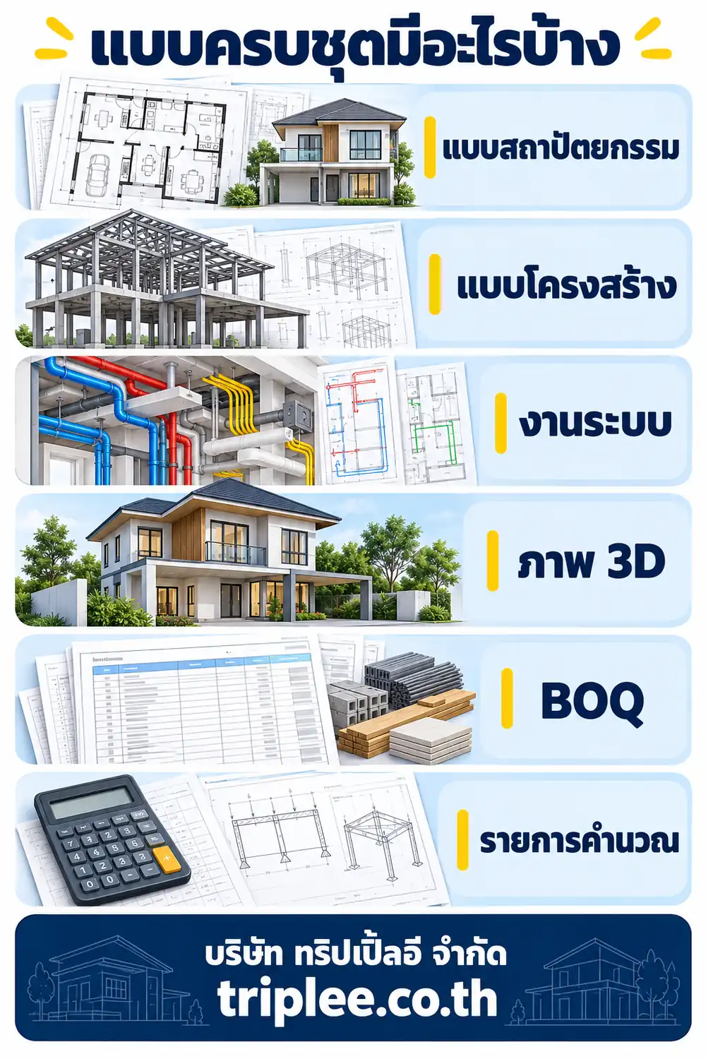 ภาพสรุปแบบสถาปัตยกรรม แบบโครงสร้าง งานระบบ ภาพสามมิติ BOQ และรายการคำนวณ
