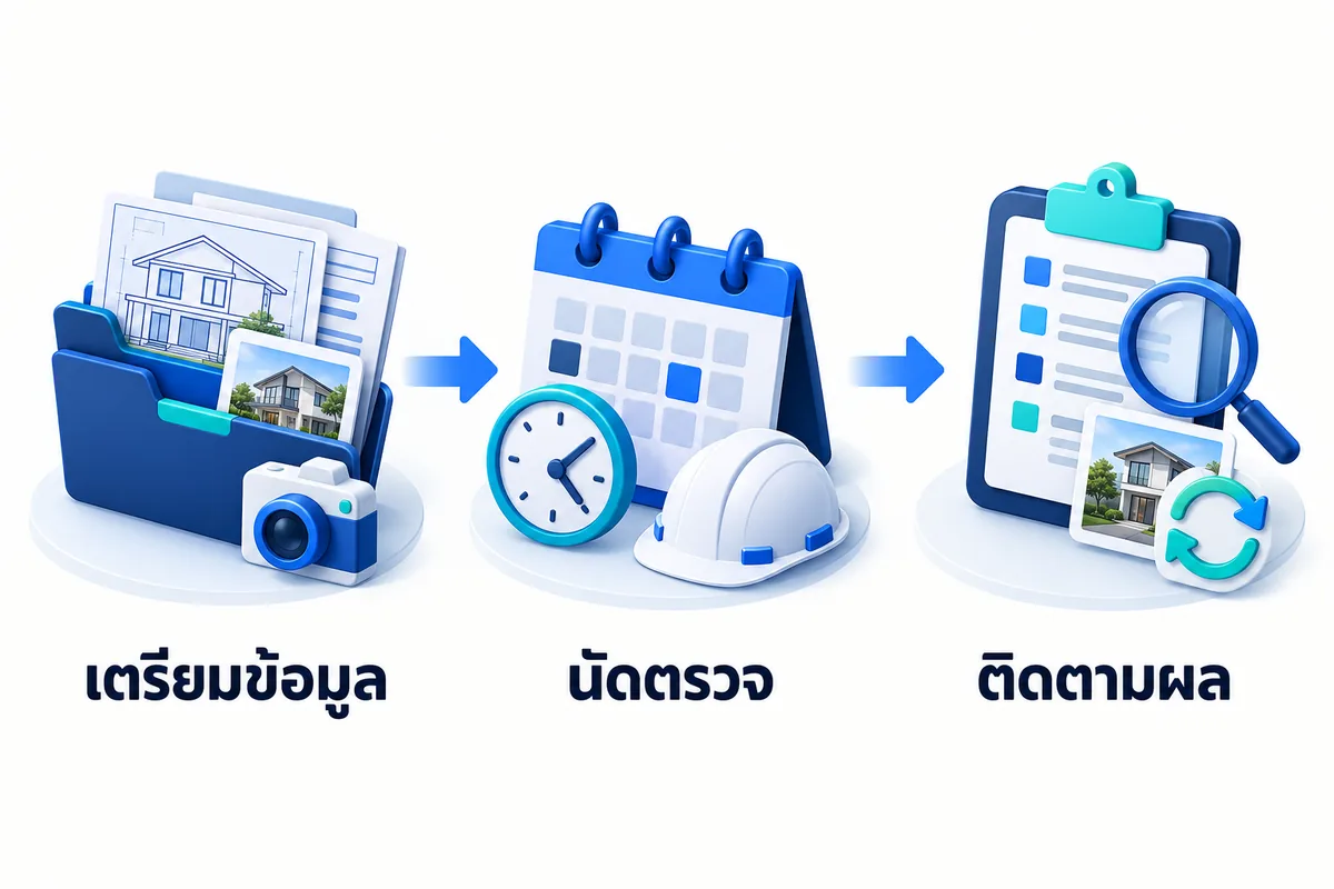 ภาพประกอบการเตรียมข้อมูล นัดตรวจ และติดตามผลด้วยเอกสาร ภาพถ่าย และบันทึก