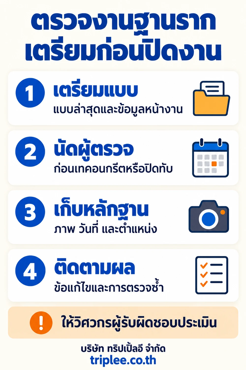 อินโฟกราฟิกเตรียมตรวจงานฐานราก เตรียมแบบ นัดผู้ตรวจ เก็บหลักฐาน และติดตามผลก่อนปิดงาน ให้วิศวกรผู้รับผิดชอบประเมิน