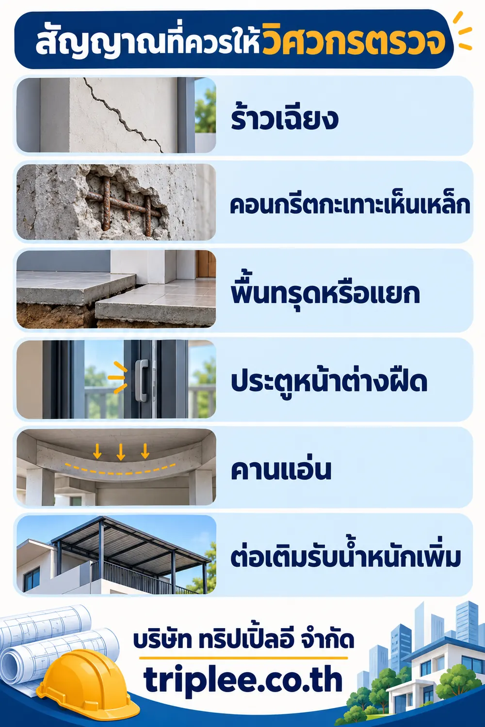 ภาพสรุปรอยร้าวเฉียง คอนกรีตกะเทาะเห็นเหล็ก พื้นทรุด ประตูหน้าต่างฝืด คานแอ่น และการต่อเติมรับน้ำหนักเพิ่ม